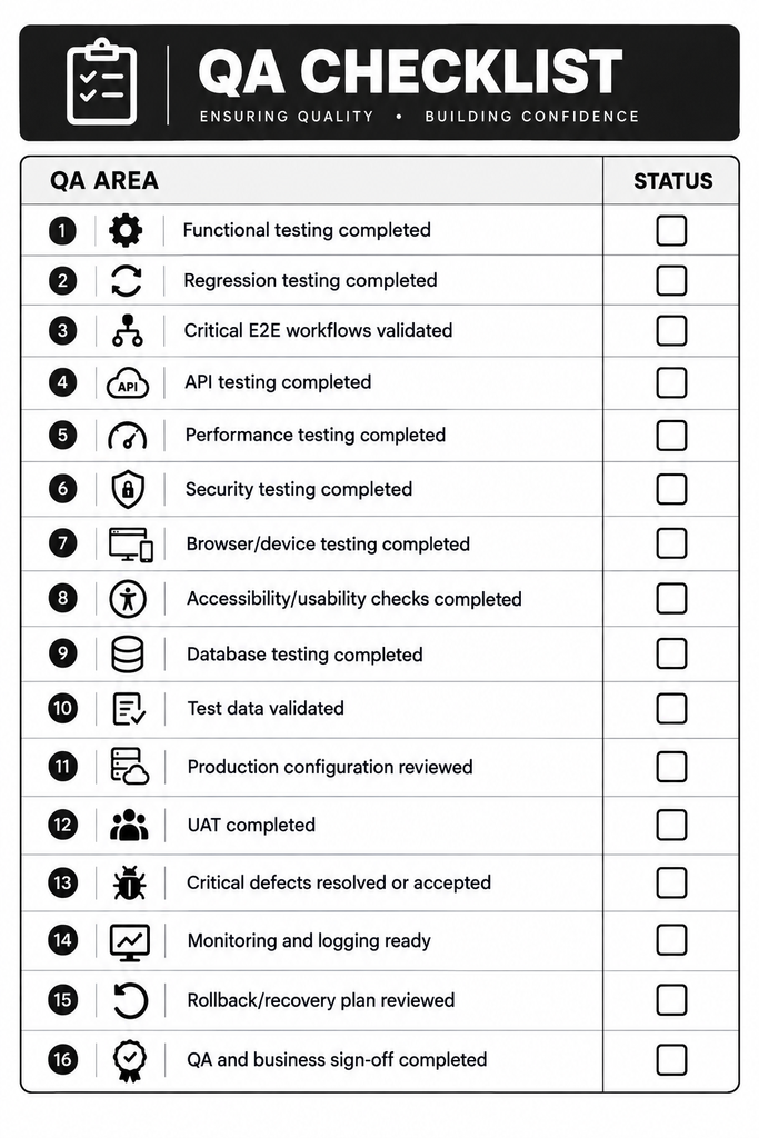 QA Checklist